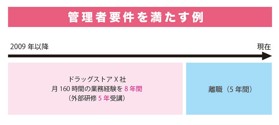 管理者要件を満たす可能性があるケース3