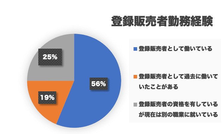 データ・登録販売者勤務経験