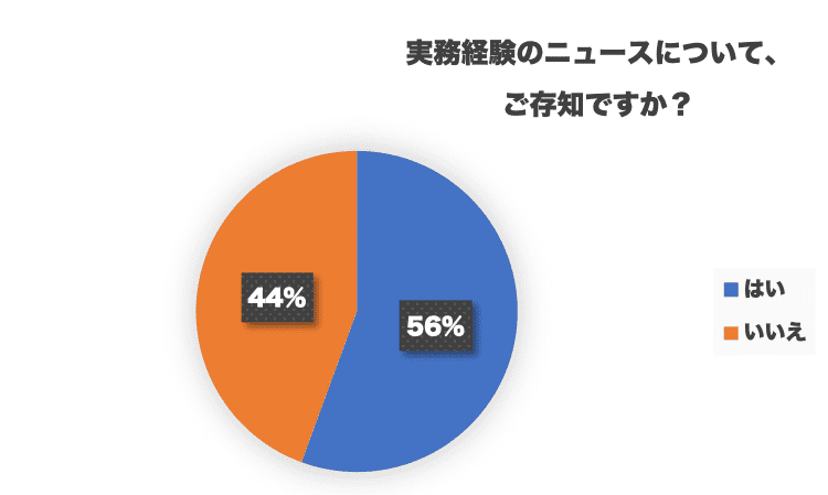 データ・登録販売者の実務経験のニュースについて知っている