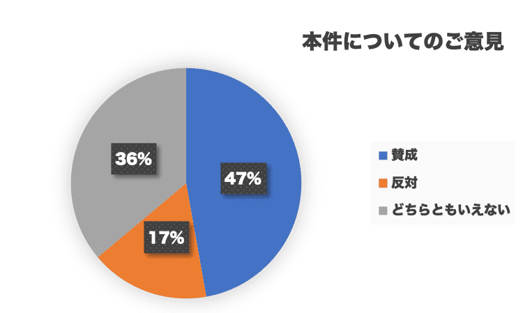 データ・店舗管理者の実務経験が１年以上に引き下げられることについての意見