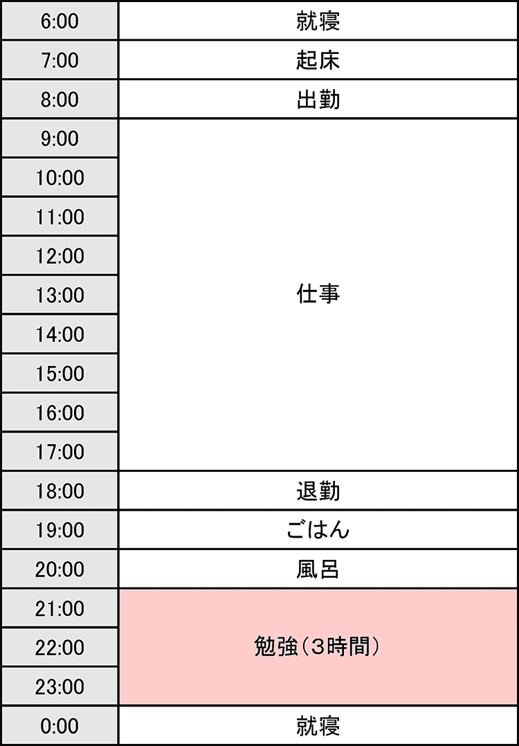 社員もしくはフルタイム勤務の方＜月～金＞