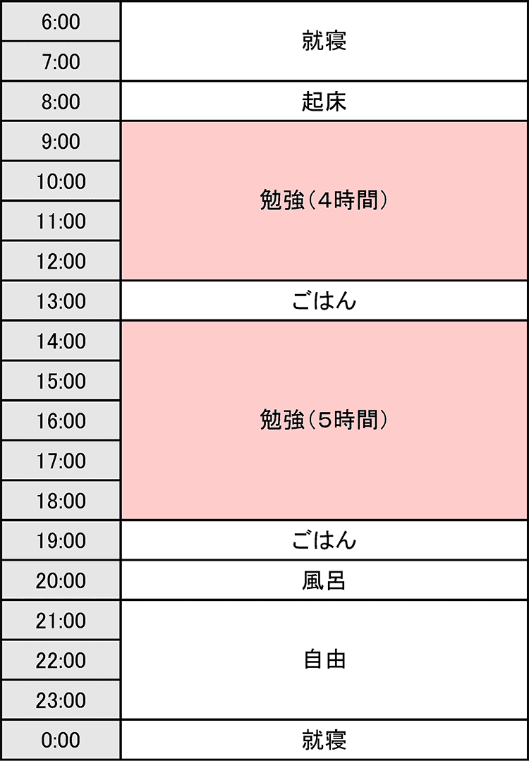 社員もしくはフルタイム勤務の方＜土＞