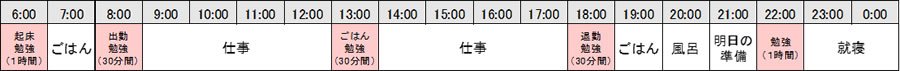 フルタイム勤務＋育児中の方＜月～金＞