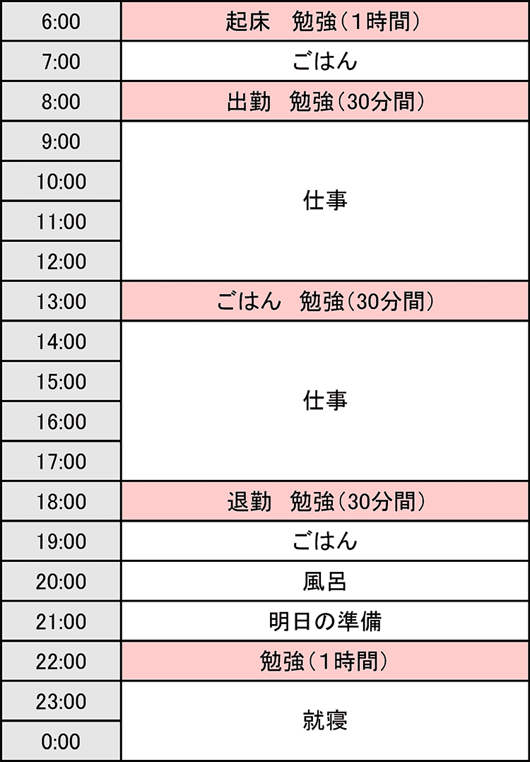 フルタイム勤務＋育児中の方＜月～金＞