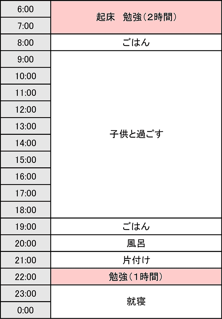 フルタイム勤務＋育児中の方＜土日＞