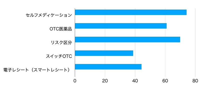 ニュース概論01