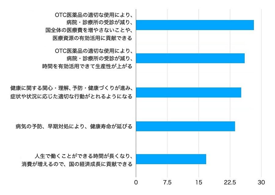 ニュース概論02