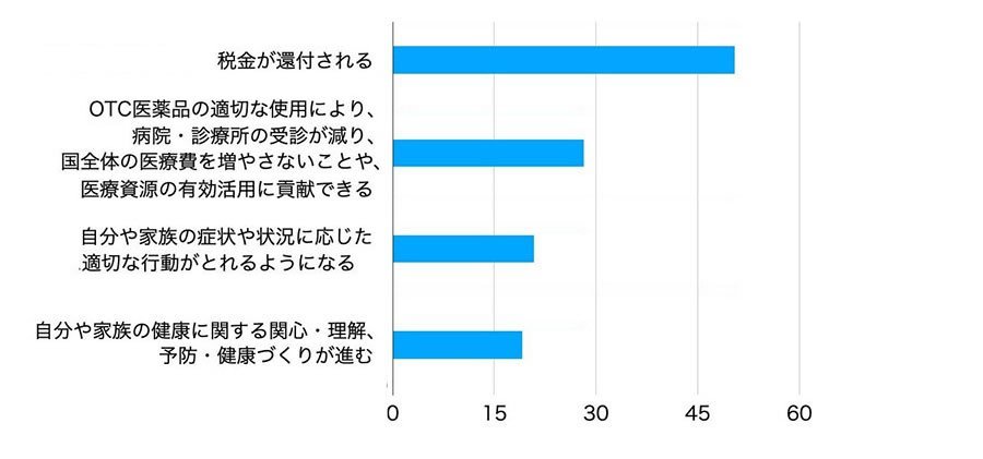 ニュース概論03