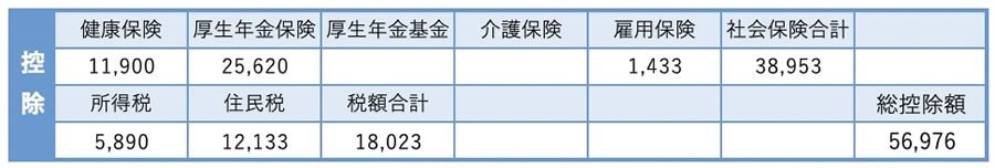 控除項目の具体的な例