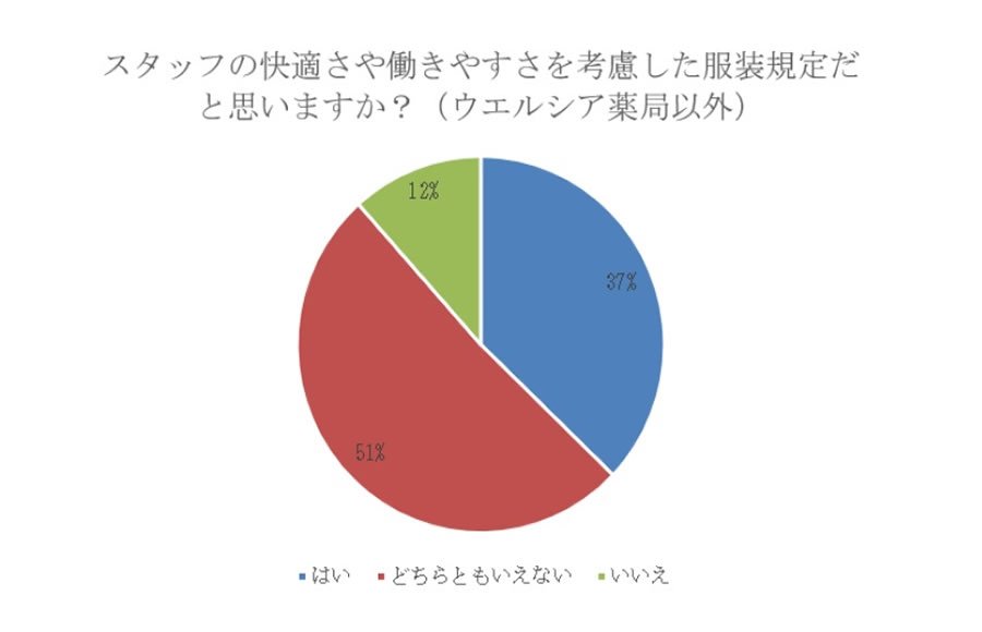 スタッフの快適さや働きやすさを考慮した服装規定