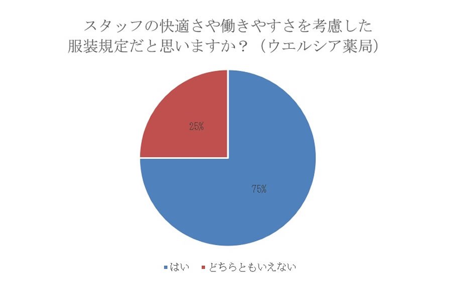 スタッフの快適さや働きやすさを考慮した服装規定