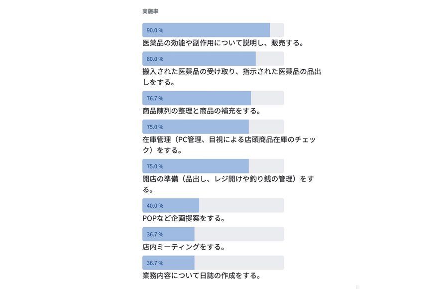 医薬品販売/登録販売者（厚生労働省）