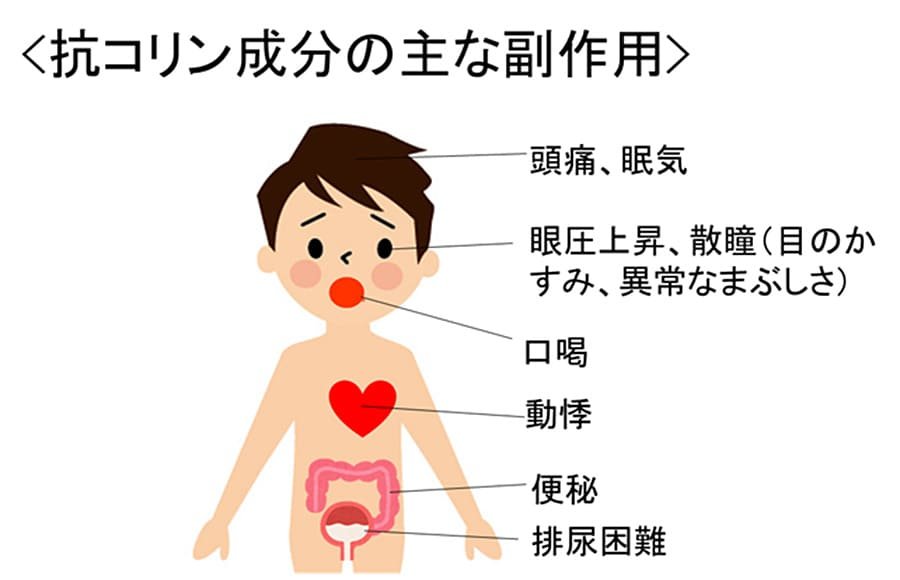 抗コリン成分の主な副作用