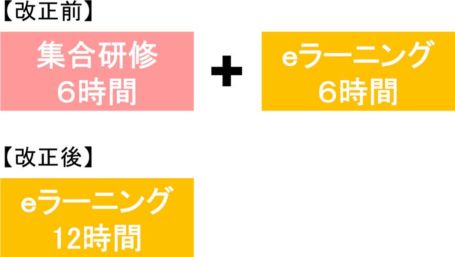 研修時間について