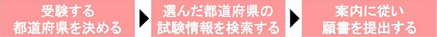 登録販売者試験の申込方法