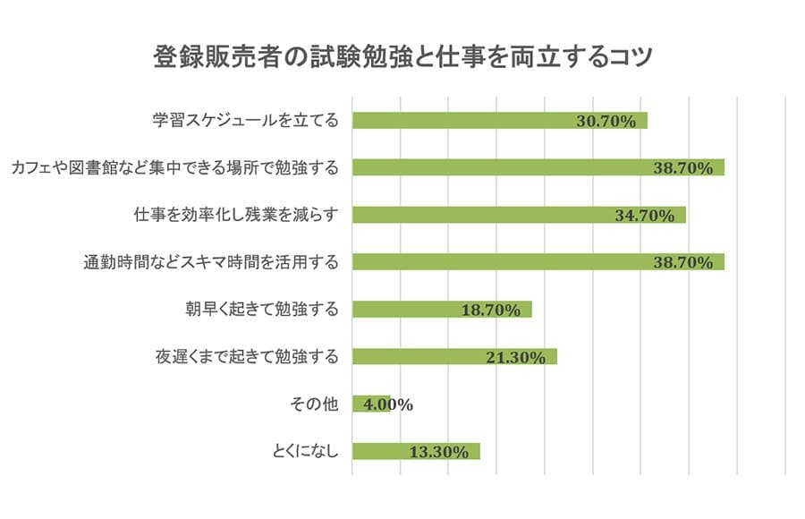 登録販売者の試験勉強と仕事を両立するコツ