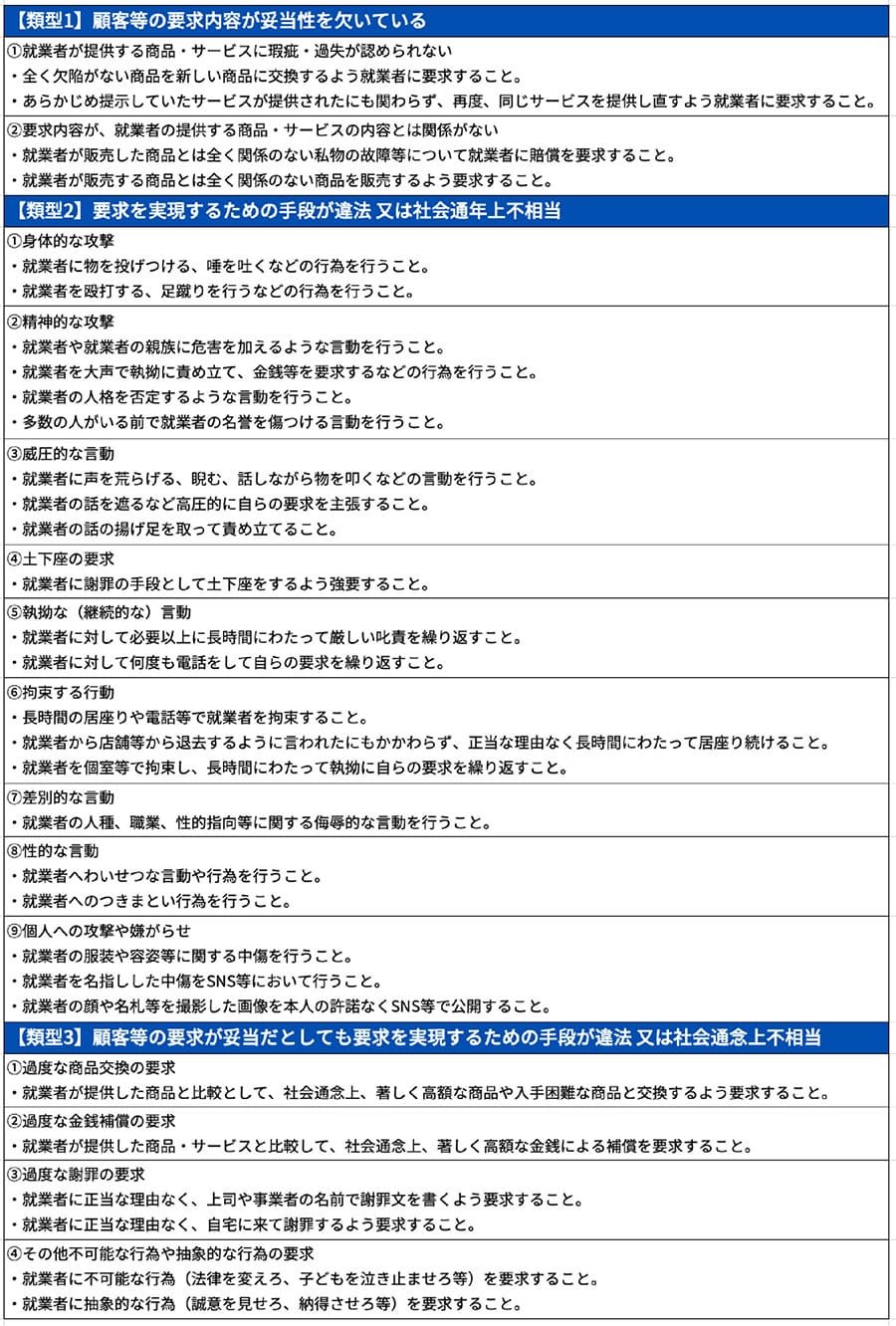 カスハラに該当する行為とは