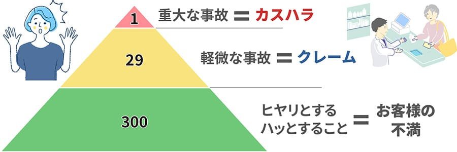 カスハラに発展させないために