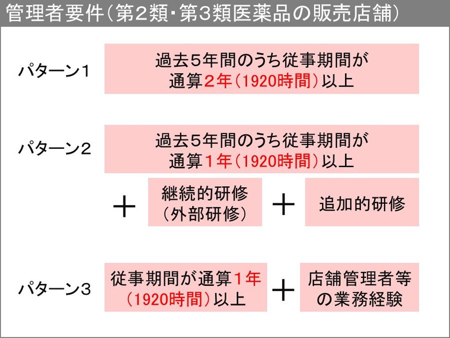 管理者要件