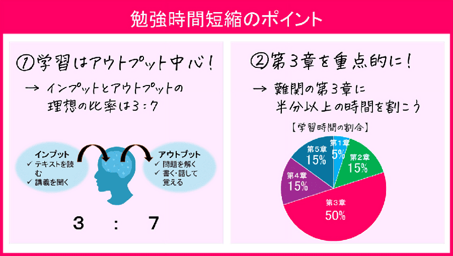 勉強時短短縮のポイント