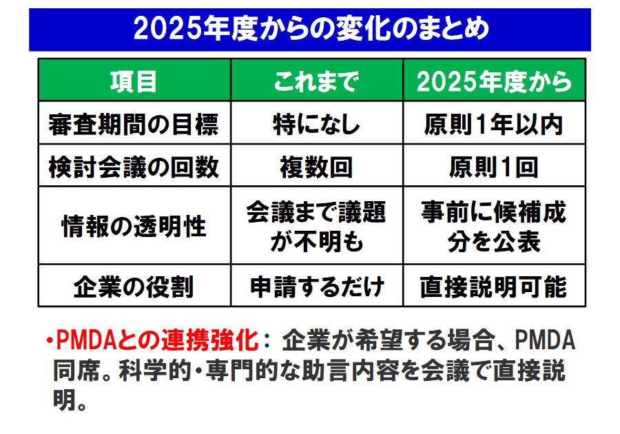 図表－２　2025年度からの変化のまとめ