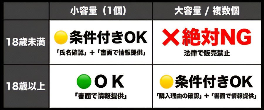 「売れる・売れない」を瞬時に判断する4つの分岐パターン
