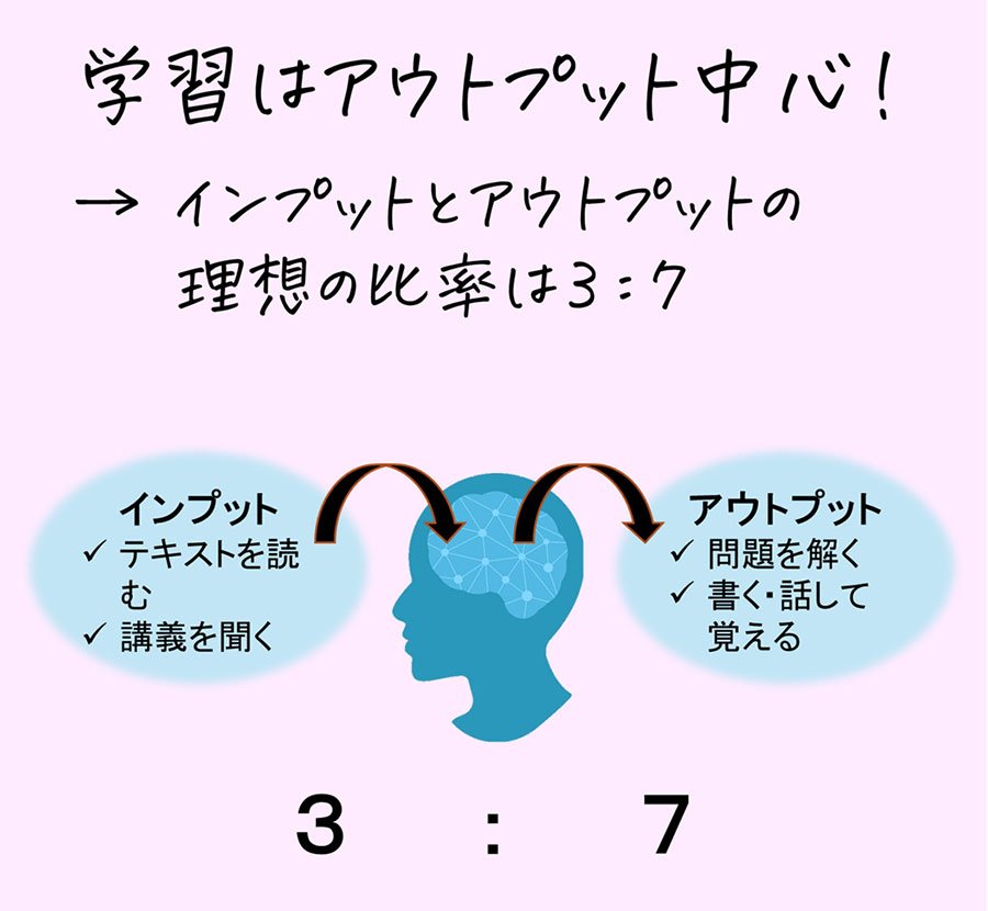 インプットとアウトプット