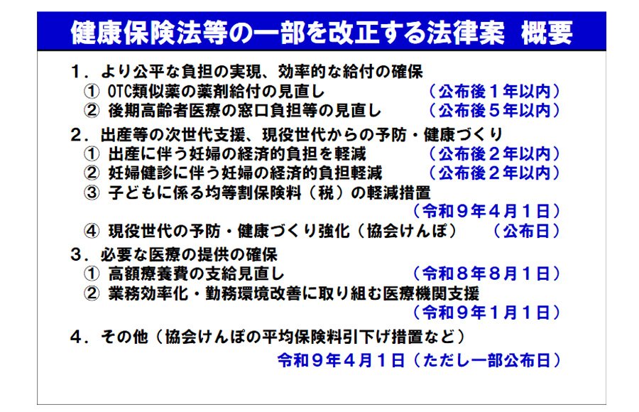 図表－３　健康保険法等の一部を改正する法律ポイント