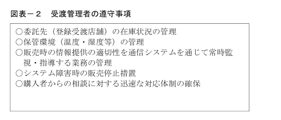 図表－２　受渡管理者の遵守事項
