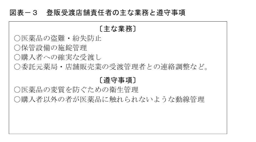 図表－３　登録受渡店舗責任者の主な業務と遵守事項