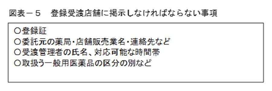 図表－５　登録受渡店舗における掲示事項