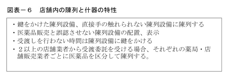 図表－６　登録受渡店舗における陳列の規定