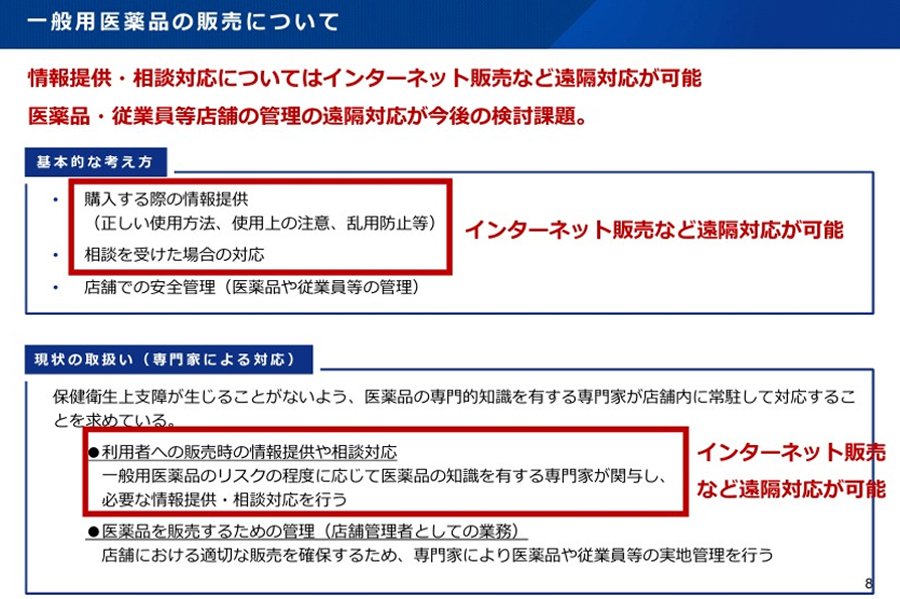 図表－７　情報提供・相談対応は遠隔管理が解禁されていることを前提に検討された