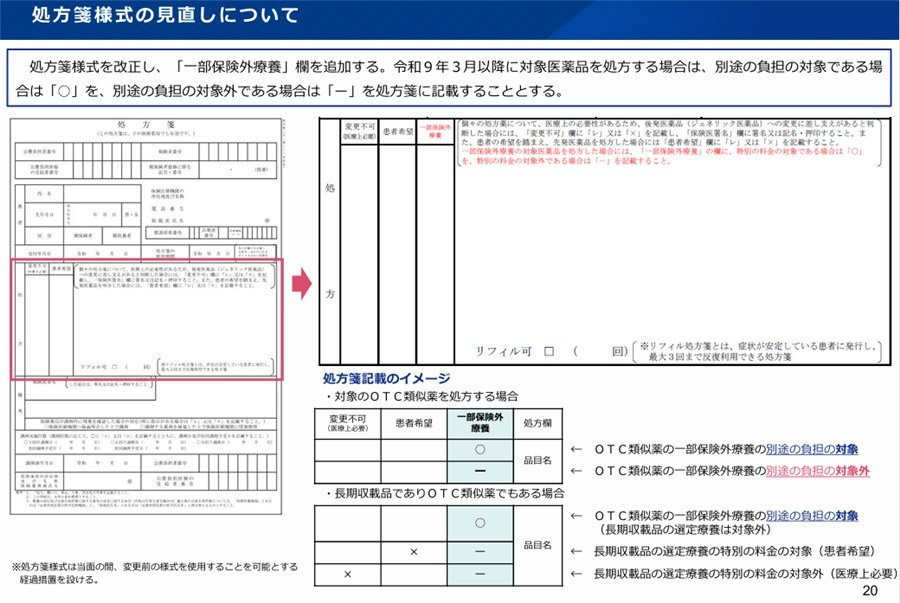 図表－１　令和8年9月16日、中央社会保険医療協議会総会提出資料より