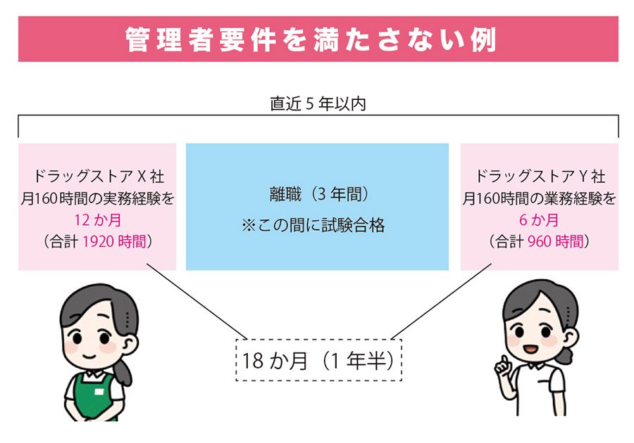 「1920時間以上」と「２年以上」の条件は、同時に満たす必要がある