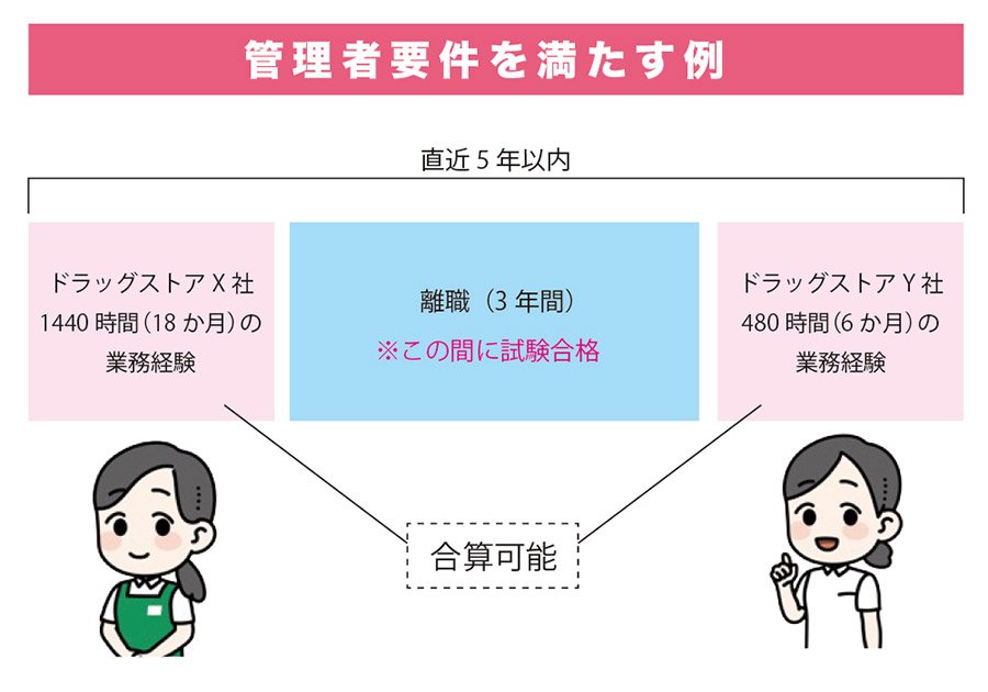 実務経験と業務経験は合算可能である