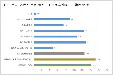 転職や仕事で重視したいこと_図7_440x293.jpg