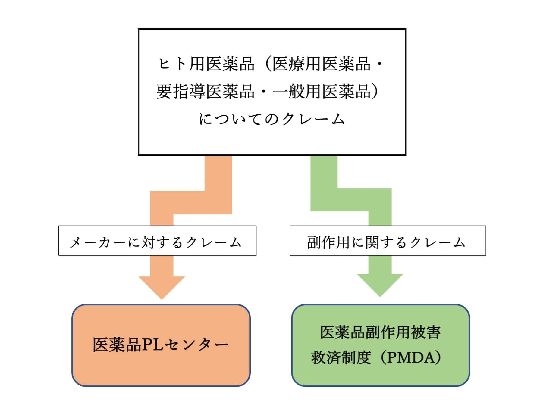 クレーム対応図